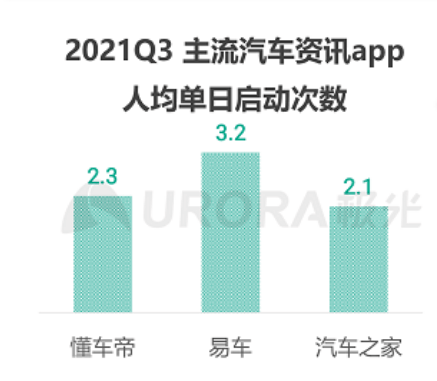 汽車之家被曝大裁員？公司緊急回應 科技 第3張