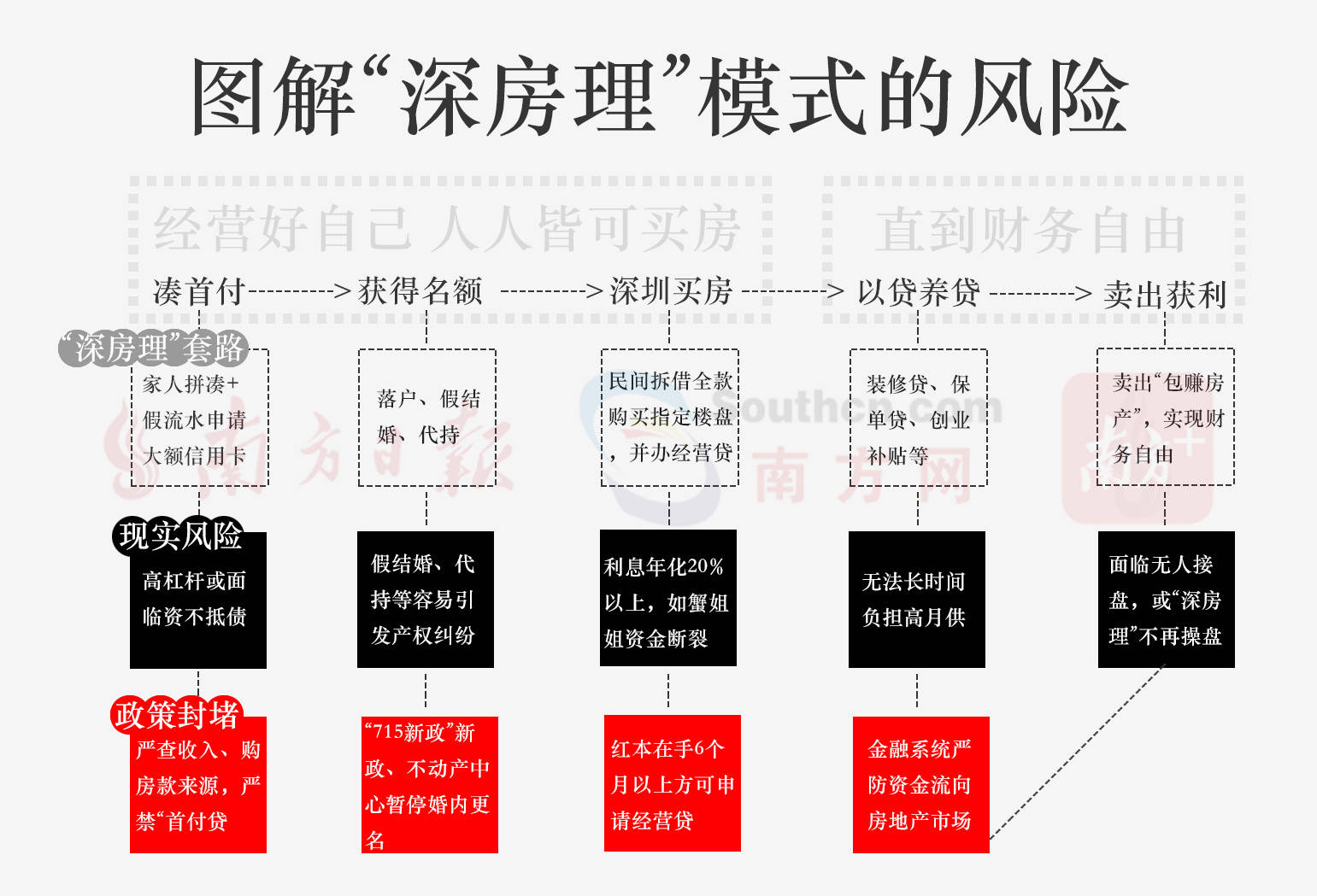 网传深房理关键人美妈陈小泉因假结婚骗贷被判刑南方求证