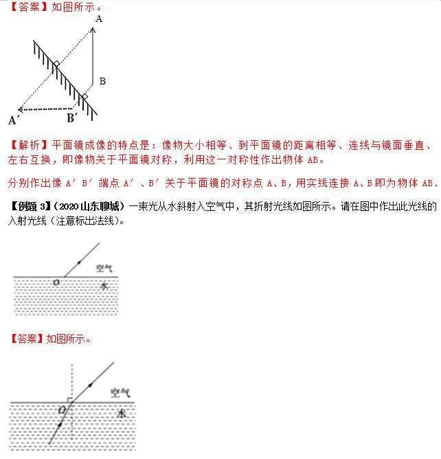 识别|中考物理做图类问题知识点、例题解析及对点练习（含答案）