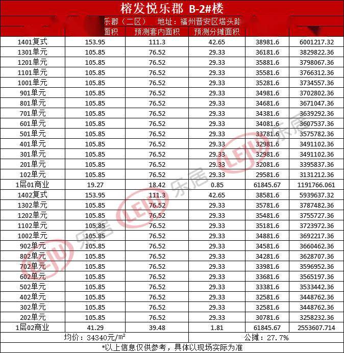 房价直击丨166万买公摊塔头榕发悦乐郡取证入市