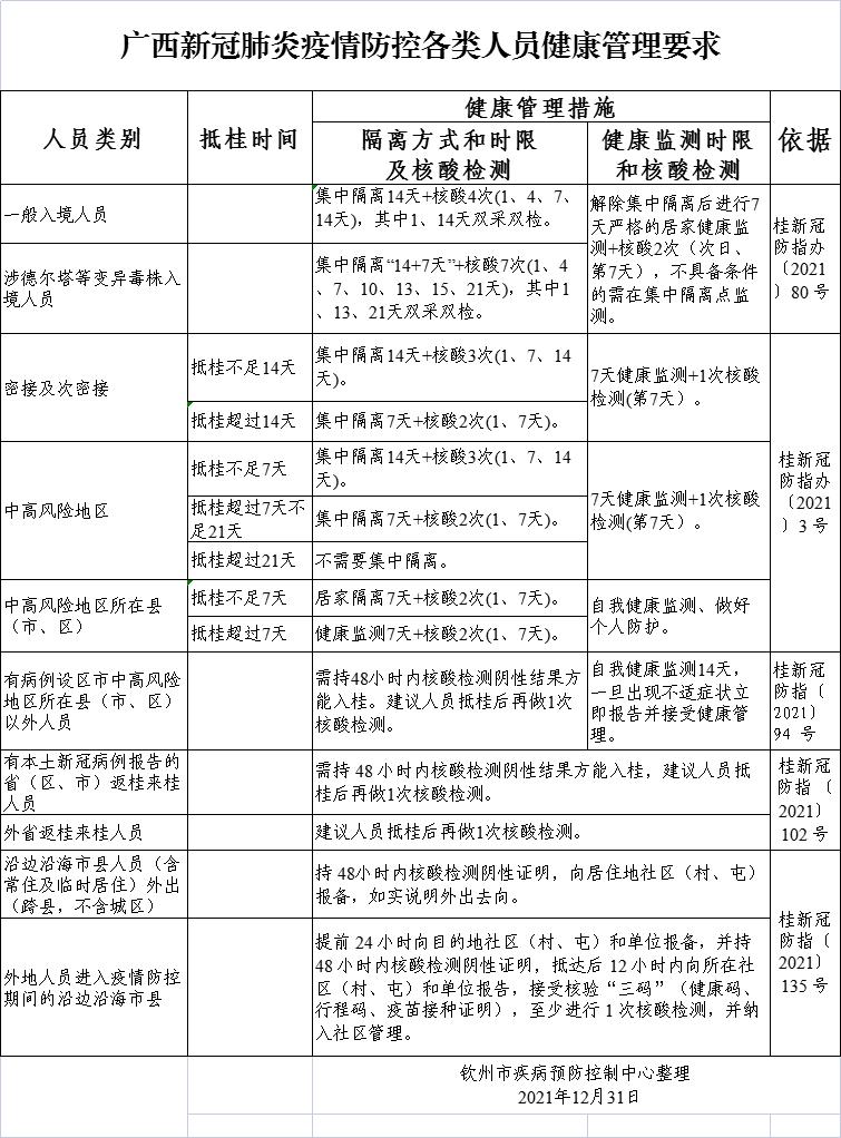 新冠健康表图片图片