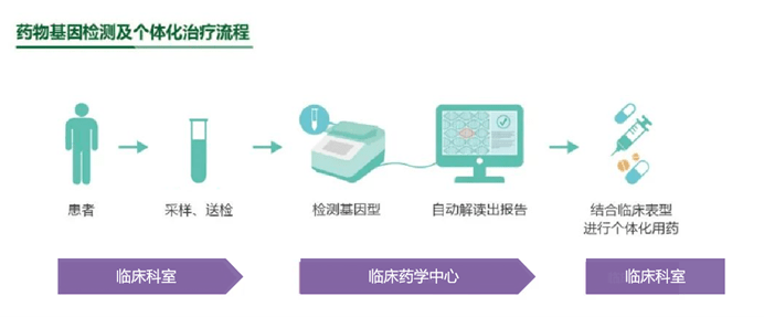 附属|这药对您有效吗？——邵阳学院附属第一医院成功开展药物基因检测，助力精准用药！