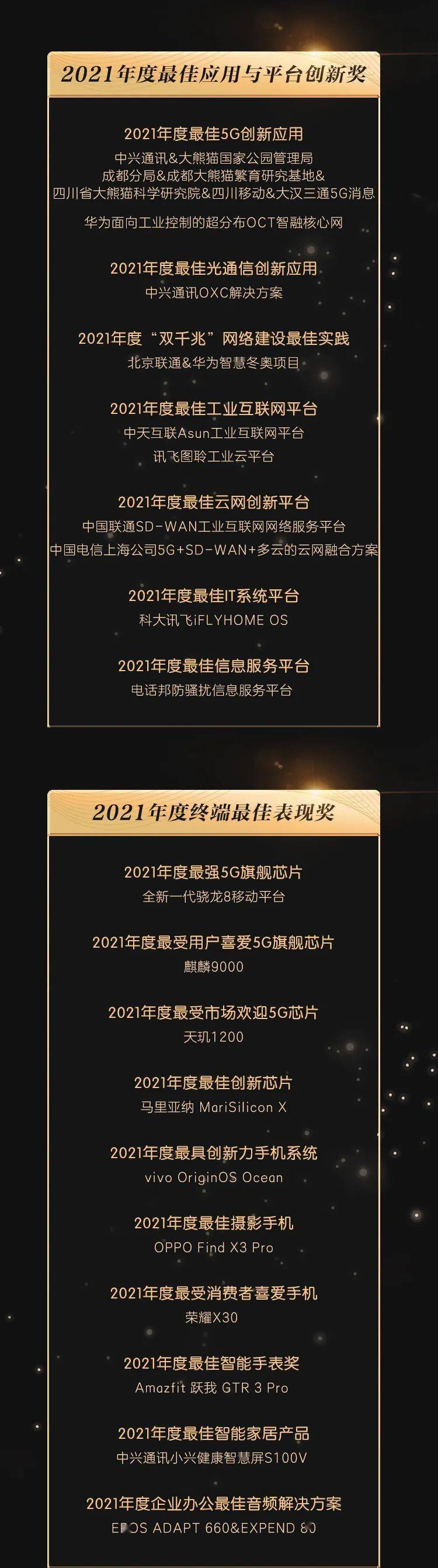 通信|揭榜论英雄！2021年度ICT龙虎榜正式发榜