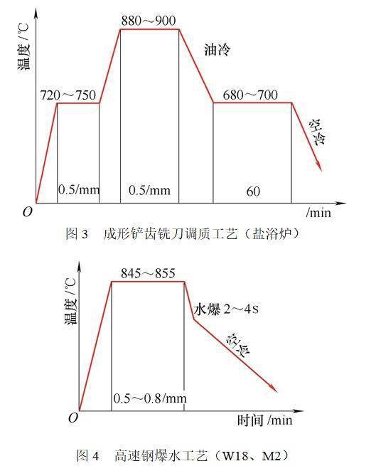 退火工艺过程图片