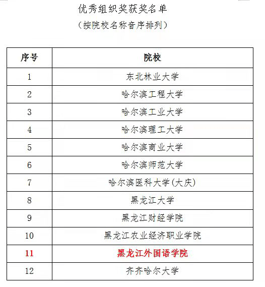 喜報2021圓滿收官黑龍江外國語學院再獲多項佳績