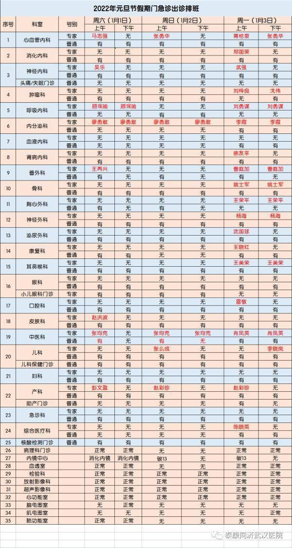 微信|元旦假期武汉市各大医院就诊安排