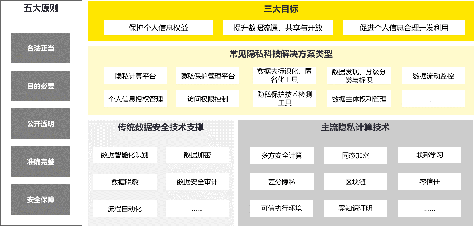 解决方案|全球数据合规与隐私科技发展报告发布：国内首提“隐私科技”概念