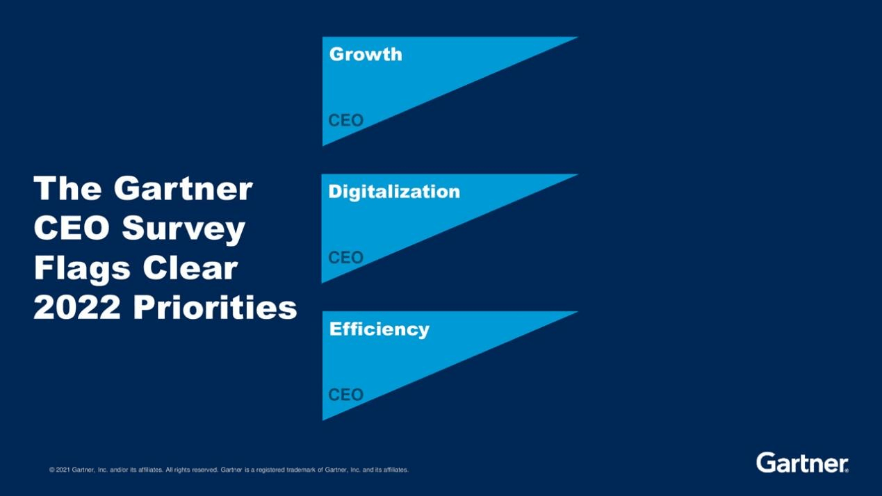 Gartner 2022重要战略科技趋势：工程化信任、塑造变革、加速增长_数据_应用_企业