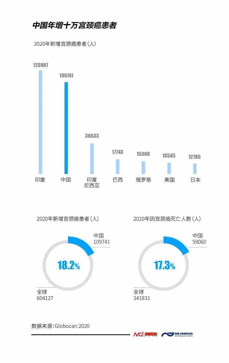 数据|批签发量增势明显，九价HPV疫苗为何还是“一针难求”？