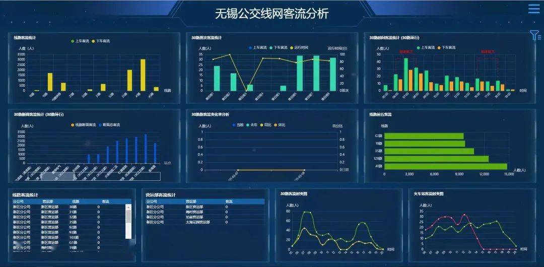 无锡公交集团召开无锡智慧公交信息化平台升级改造项目验收评审会