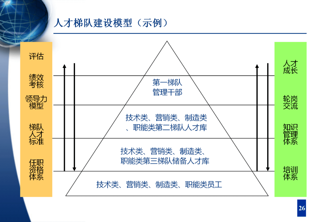 标杆学习 人才梯队建设与人才培养