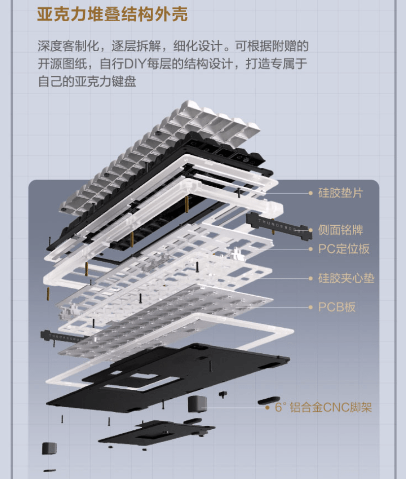 Gasket|雷神首款客制化机械键盘【粒子】上市：Gasket 结构，599 元