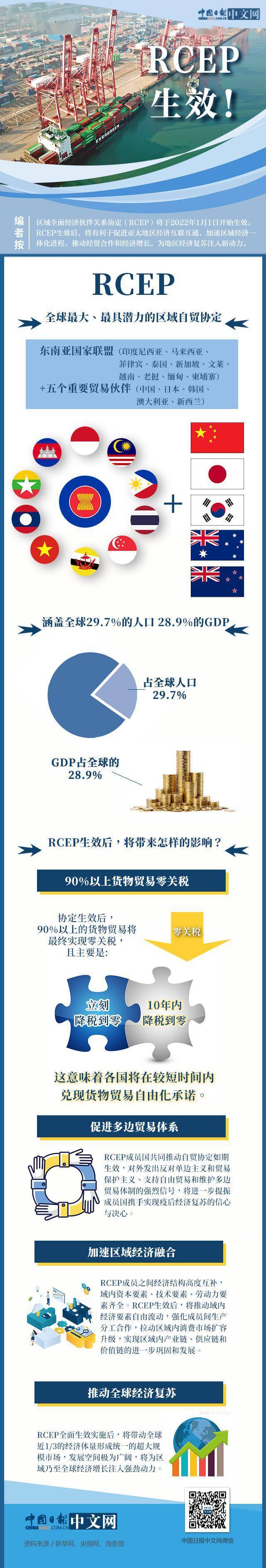 rcep,生效|RCEP，生效！