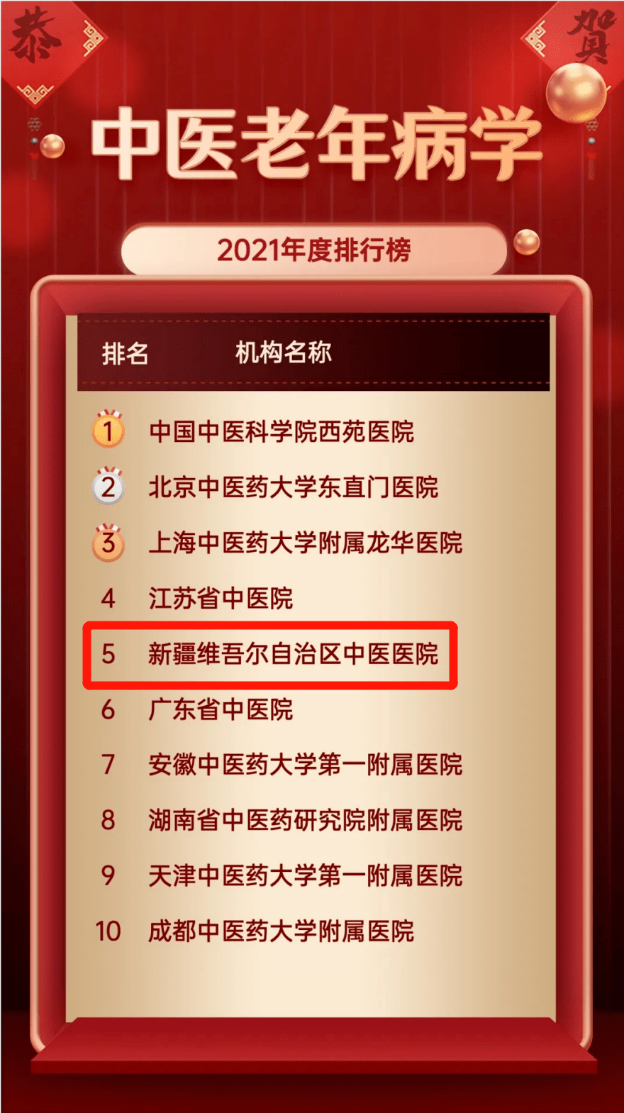 中医药学会|【捷报】医院中医皮肤病学、中医老年病学登上2021年度中医学科（专科）学术影响力榜单