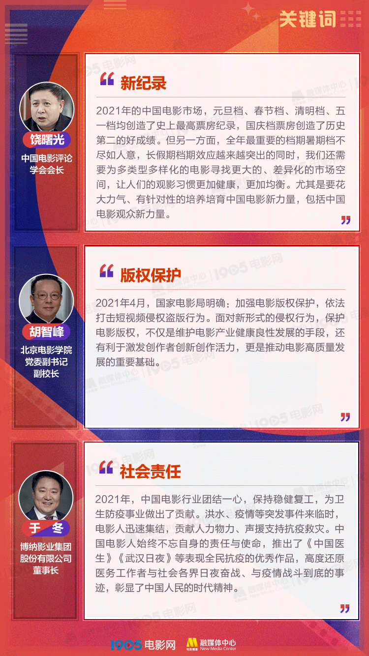 全球|中国电影全年总票房蝉联全球第一!