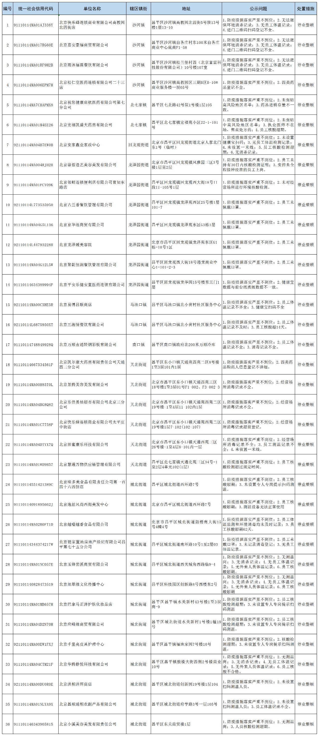 遵义多景点因疫情防控临时关闭名单汇总「疫情期间从深圳开车去广州可以吗为什么」
