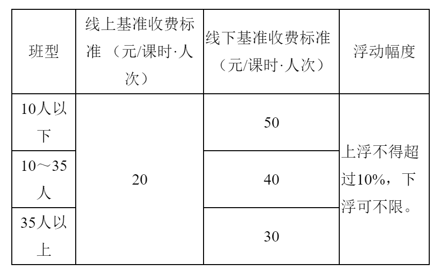 线下|天津K9学科类培训政府指导价公布：线上20元/课时，线下最高50元/课时