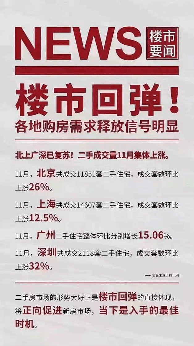 央行降准、二手房回暖、监管部门齐发声...楼市回暖信号强烈!_房地产_发展_成交