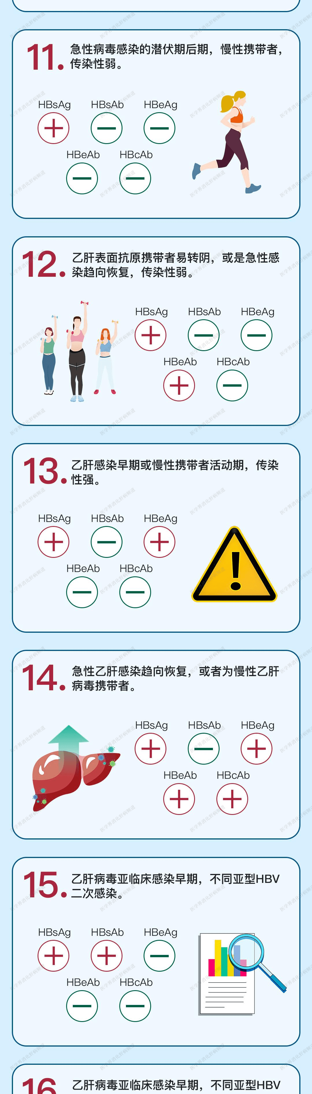 乙肝抗体检查单怎么看图片