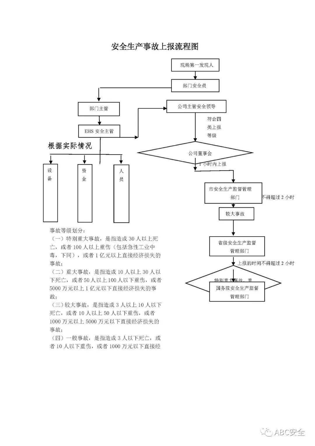 公司安全生产事故上报制度和流程图word