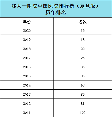 郑大一附院招聘_当个 假病人 也能拿工资 郑大一附院这则招聘火了(3)