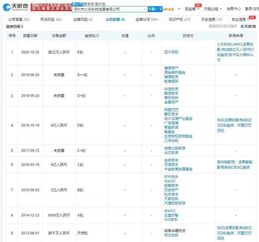市场|争夺年轻人的客厅大战，投影仪能战胜电视机吗？