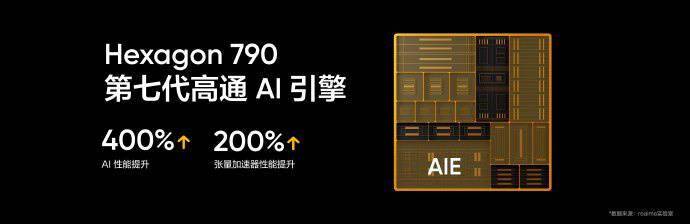 技术|realme真我GT2 Pro正式发布
