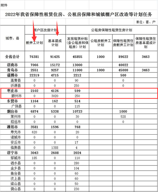 发展和改革委员会山东省住房和城乡建设厅现将我省各市及省财政直管县