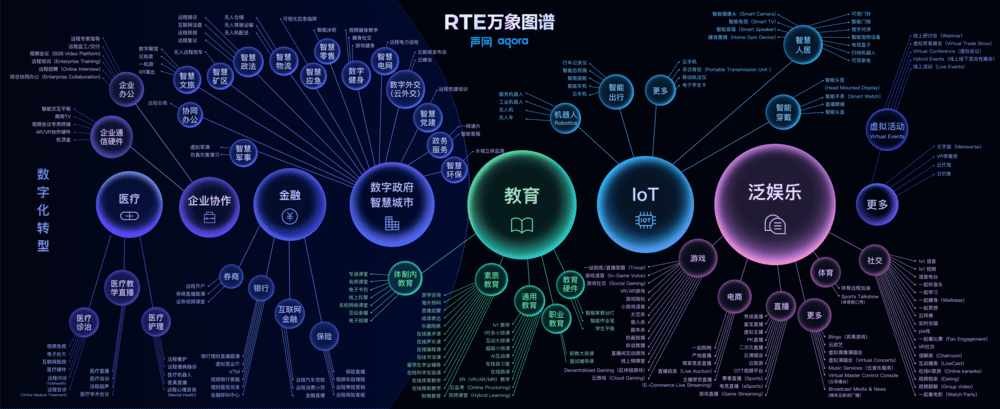 技术|实时互动，一个千亿“水下”新赛道浮起来了