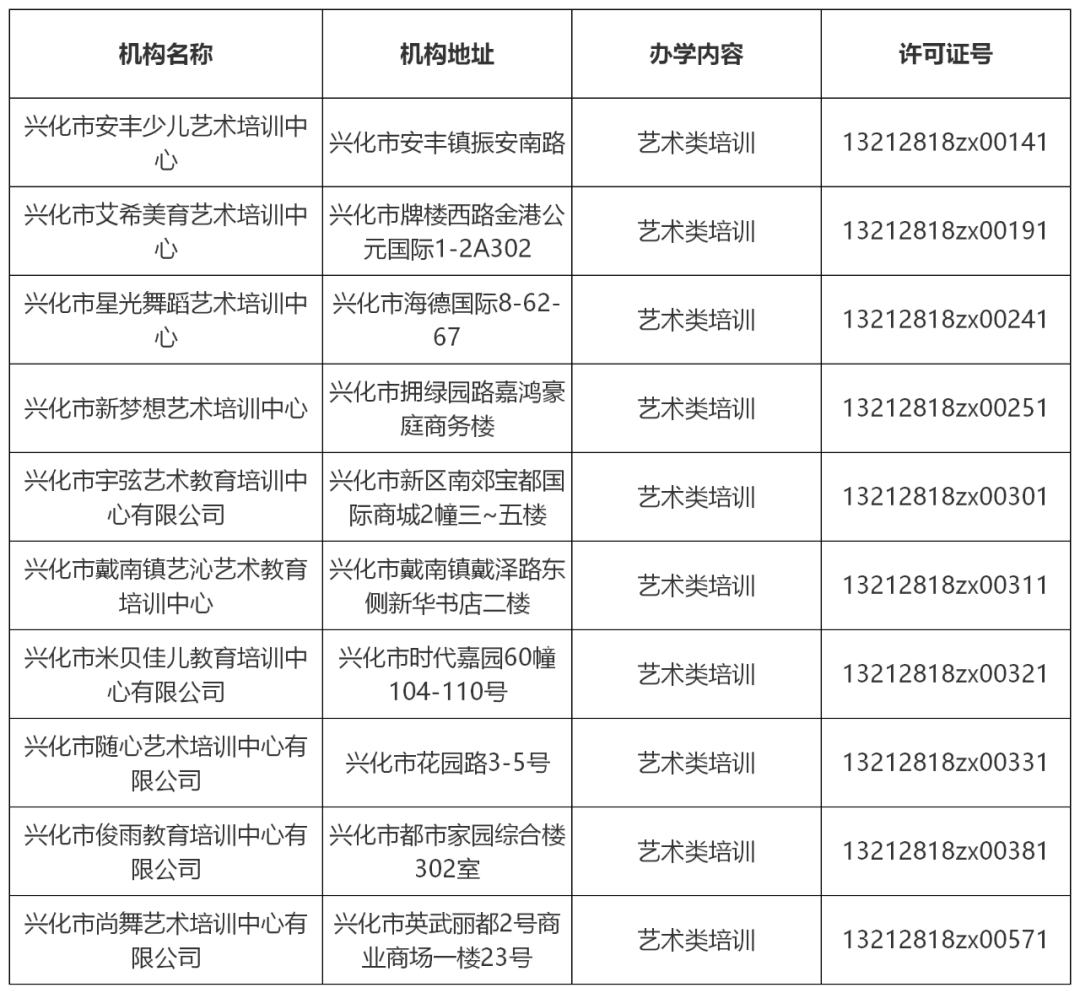 泰州|公告！泰州又一批校外培训机构注销办学许可证