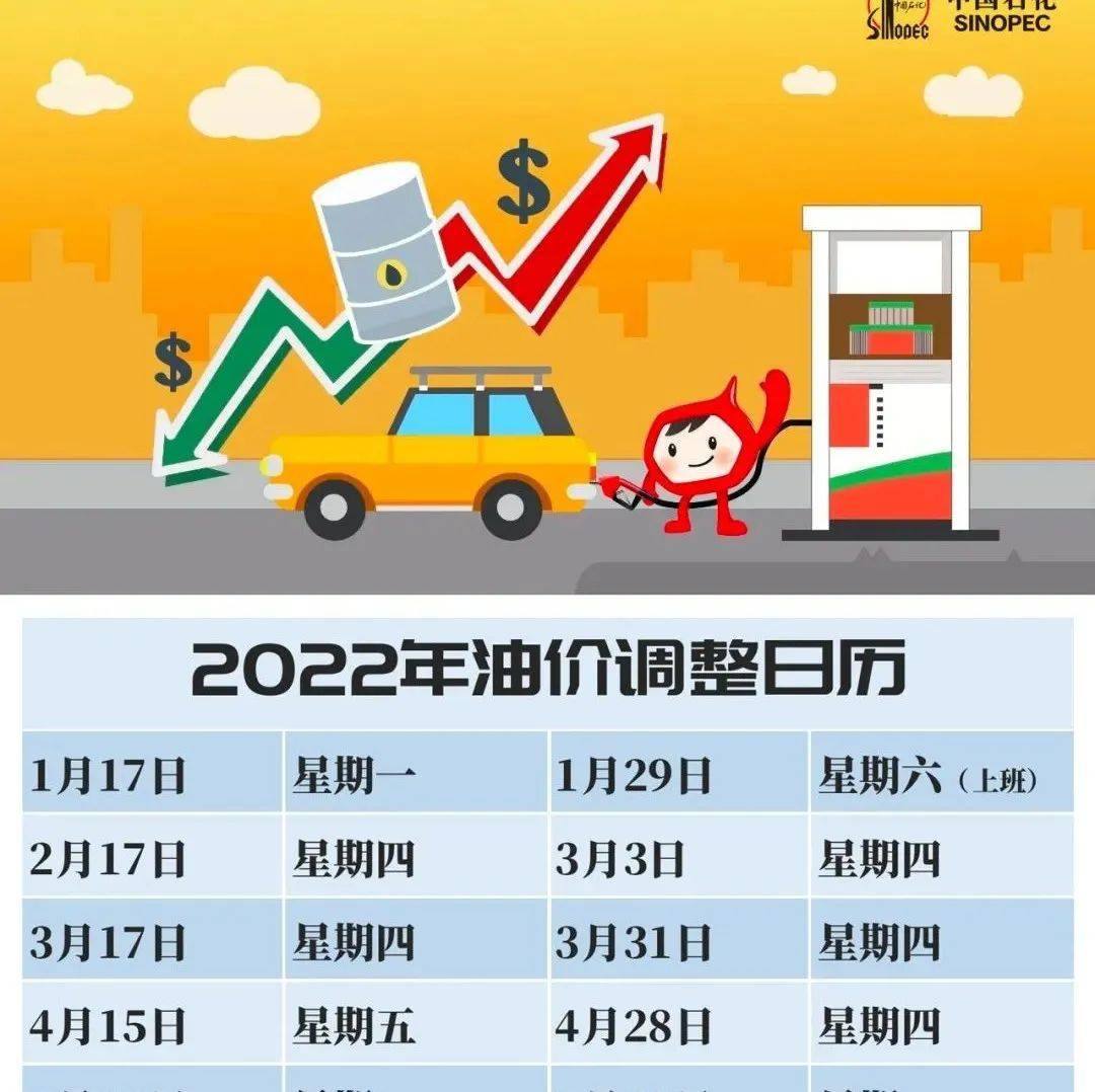 定南人,2022年全年油价调整时间表出炉_市场原油_价格_成品油
