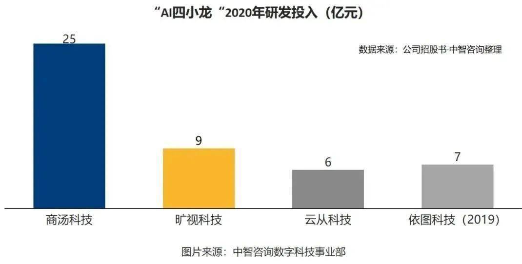 小智发布 ai人才 兵器谱 从这里获得