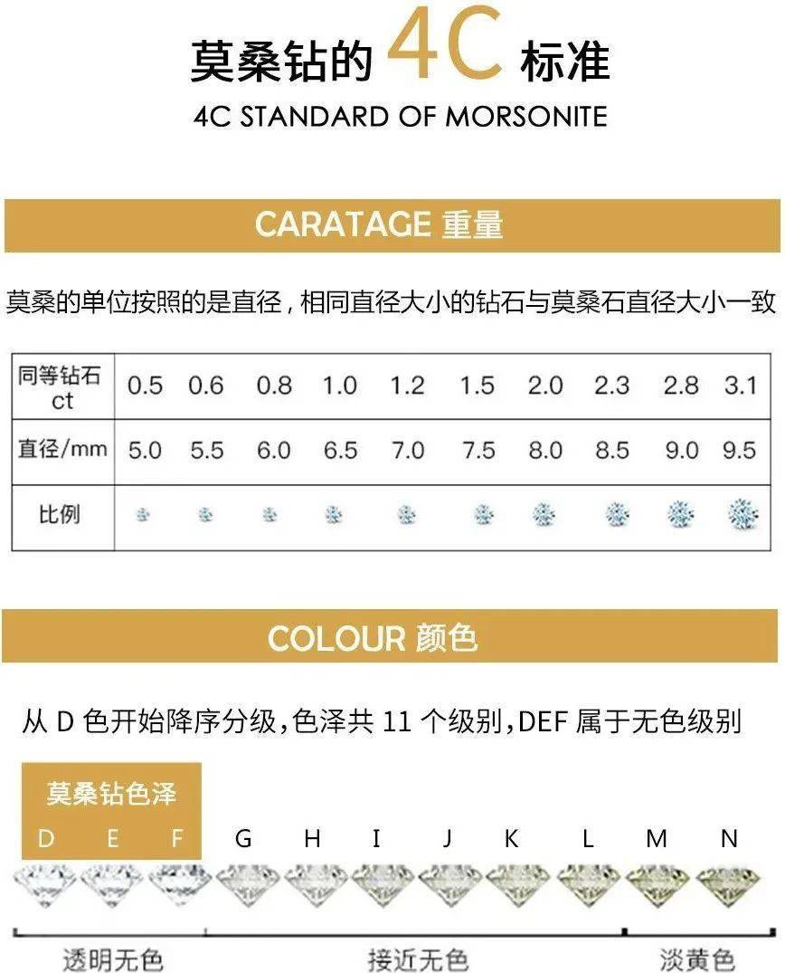 项链严选 | 新年好礼！?比钻石闪耀的莫桑钻项链+耳钉，?1克拉不到300块，再送1克拉?戒指