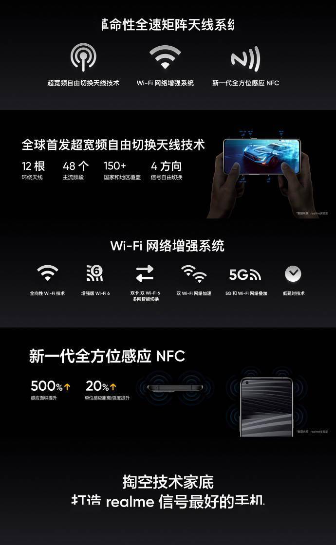 Wi-Fi|realme真我GT2 Pro配备65W闪充5000mAh大电池