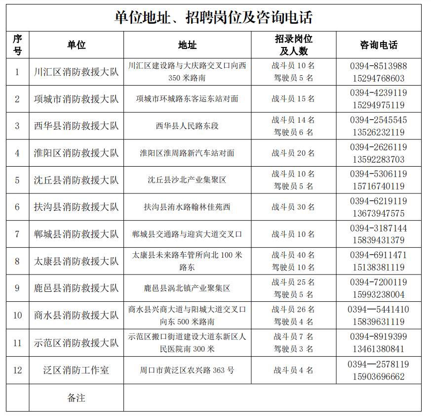 招聘消防检测_好岗位来了 丽江一公司招人,两餐 住宿 节假日福利(4)