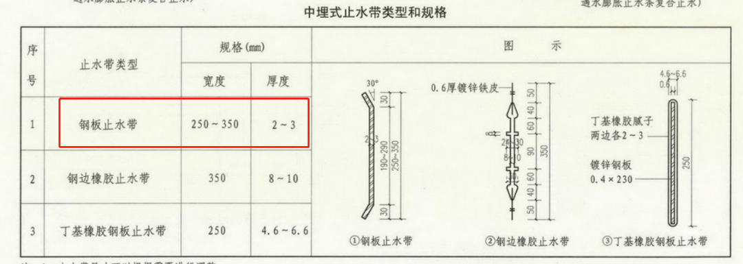 地下室基礎導牆水平施工縫止水鋼板工藝示例學習