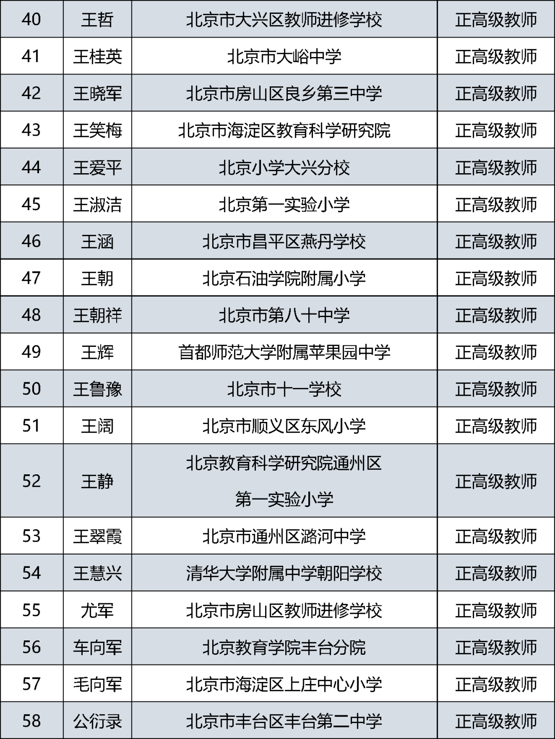 首都|385人通过评审！北京市中小学教师系列正高级职称评审结果公示