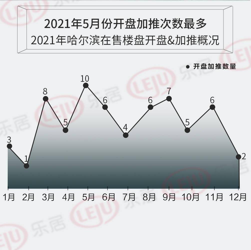 哈尔滨南岗区房价(哈尔滨南岗区房价2023年最新房价)