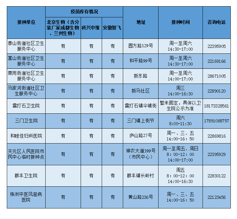 新冠疫苗接种信息公示