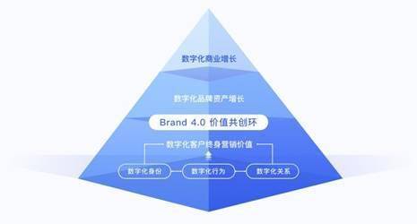 云速网络营销策划 55383534e2394b49bbc935a768527964.jpeg