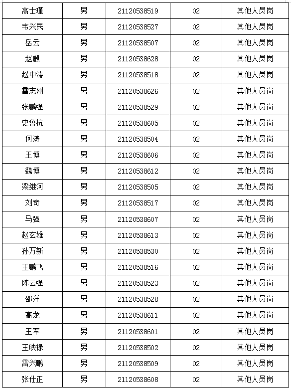 2021黄冈各县市人口_数风流 人 物 ,再看魅力黄冈(3)