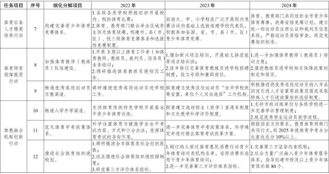 体育设备包括哪些内容_体育设OG真人 OG真人官网备器材供应商(图9)