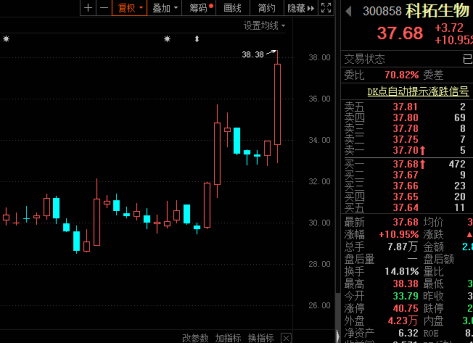 爆发|新题材突然爆发，美国将幽门螺杆菌列为致癌物，我国近60%人群感染（附概念股）