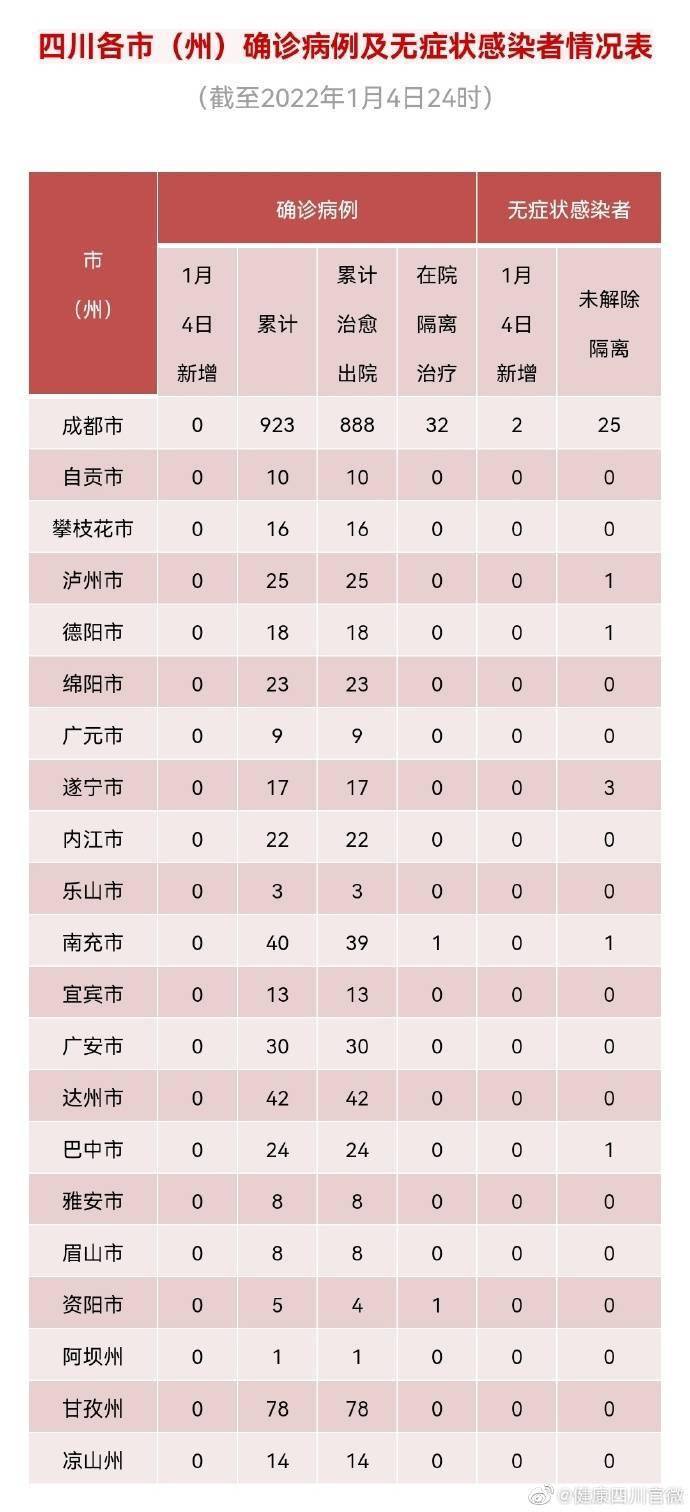 王颖|四川新增境外输入无症状感染者2例