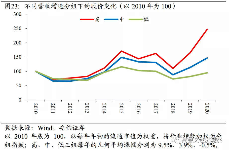 高善文最新演讲:沉舟侧畔千帆过_增城市_住房_中国