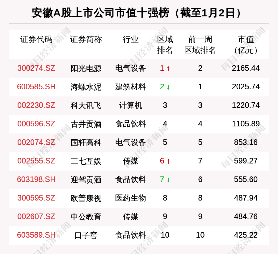 阳光电源股票历年涨幅 c0724b92f1e2464f97223689292a7a31.png