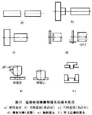 浅析摩擦焊焊接工艺_接头_形式_材料
