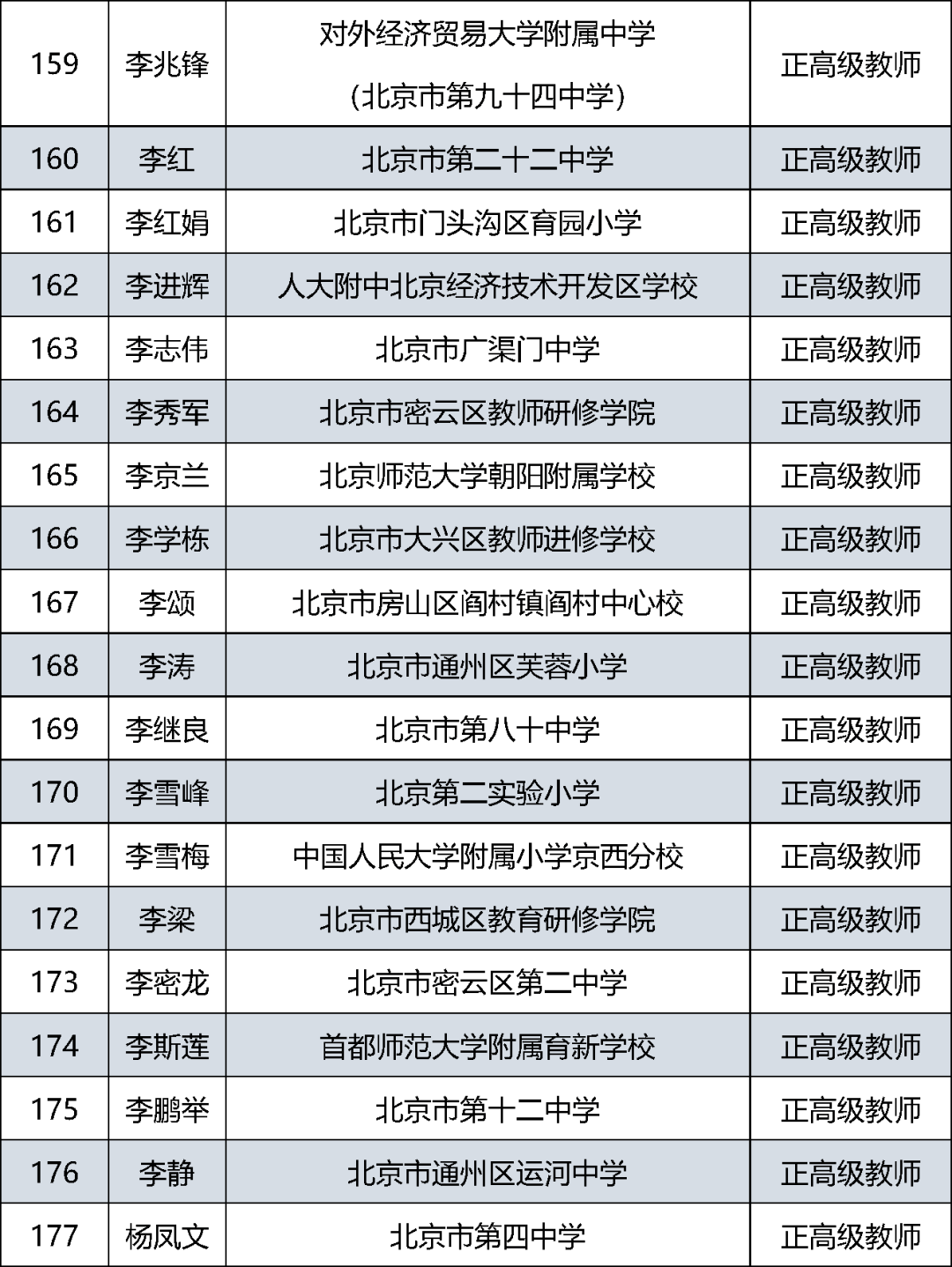 首都|385人通过评审！北京市中小学教师系列正高级职称评审结果公示