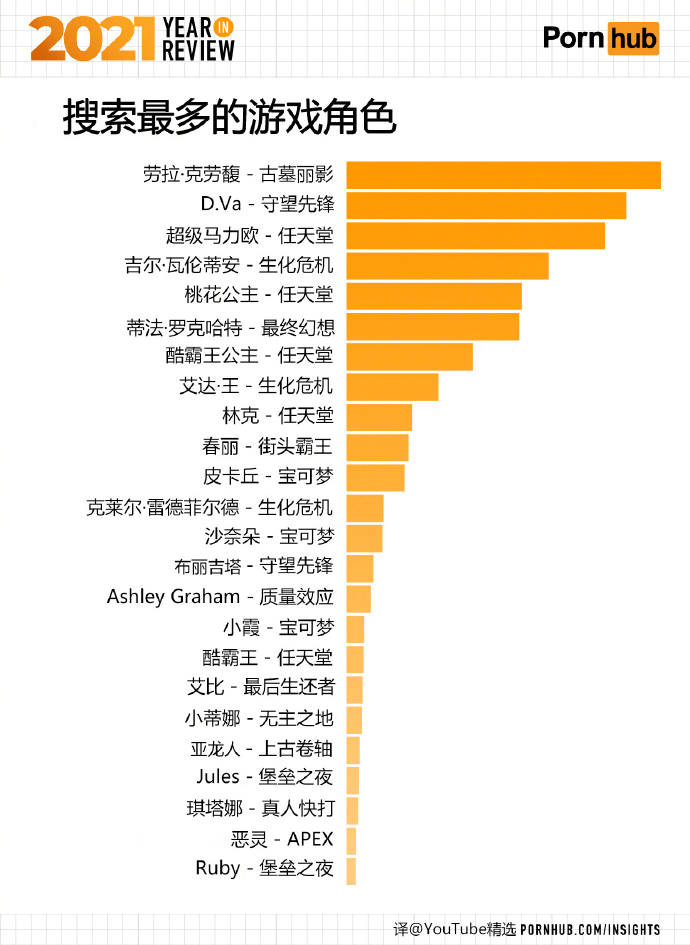 系列|盘点游戏里让人印象深刻的女神们 你的老婆在不在其中？