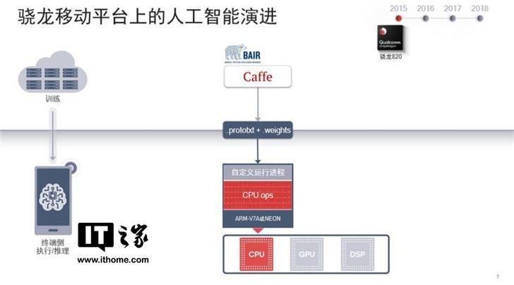 技术|小米 12 Pro AI 功能体验，骁龙 8 超强智慧背后的秘密